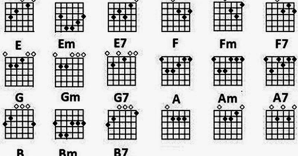 Dewa gitar.: belajar chord