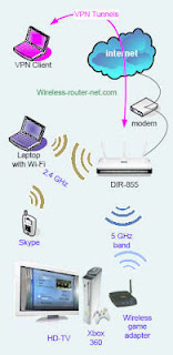 DIR-855 D-Link Wireless Router