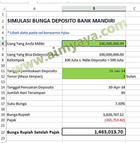 Simulasi Bunga Deposito Mandiri Excel cara aimyaya 