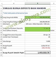 18+ Terbaru Bunga Deposito Mandiri, Gambar Bunga