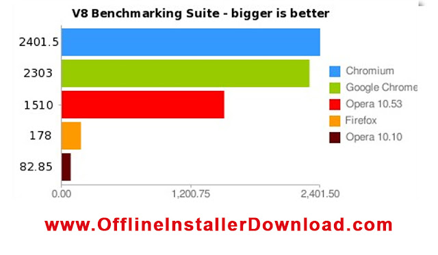 Google Chrome Offline Installer Free Download for Windows 32 Bit / 64 Bit 