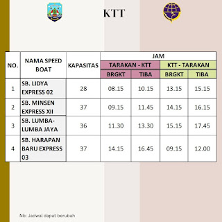 Jadwal Speedboat Tarakan - KTT