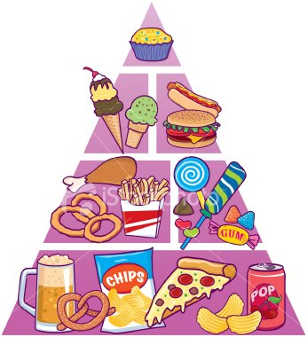 Media regulation of junk food