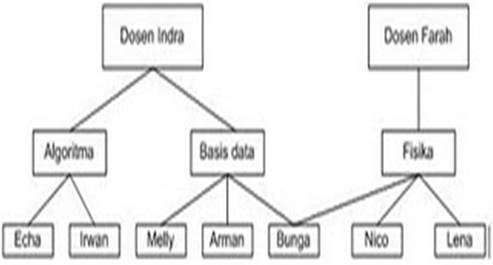 Contoh Himpunan Grup - Women's Day