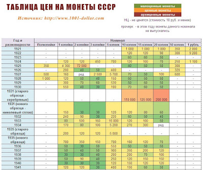 Каталог монет СССР - ценник на 2017 год!