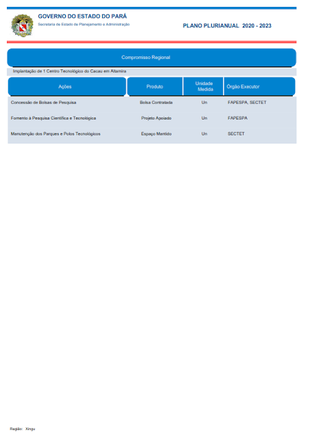 PPA – PLANO PLURIANUAL – 2020 – 2023 – V. I - REGIÃO DE INTEGRAÇÃO XINGU