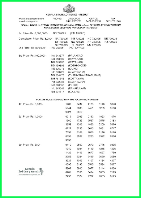 Kerala Lottery Result 11-10-2019 Nirmal NR-142 Lotteries Today-