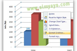 Cara Menghapus/Mengubah Warna Garis Gridlines Chart Ms Excel