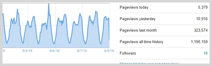 cara mengetahui jumlah visitor blog