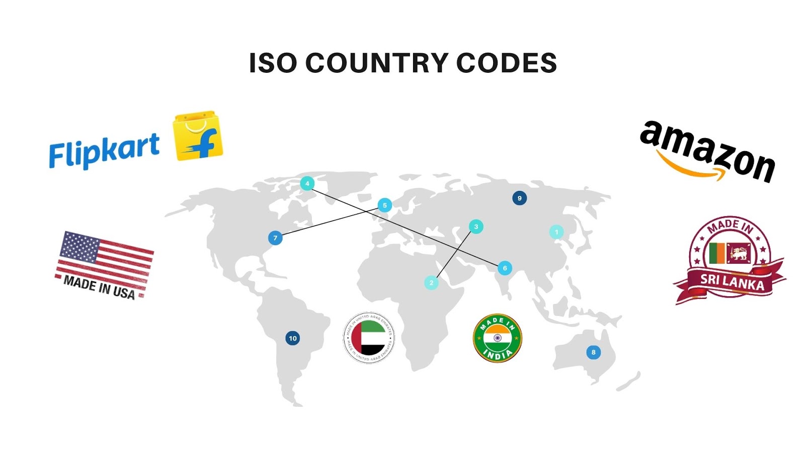 ISO Country Codes, country list, iso country codes, +2 country code, list of countries, countries with 2 digit codes, country ISO 3166-1 codes, country names, world code, europe code, usa code, iso country, codes iso country, country code for usa, country iso codes, Complete list