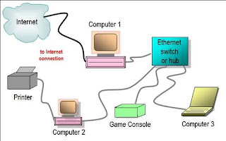 Network Ethernet Switch on Essential Considerations   Ethernet Hubs And Switches Allow Many Wired