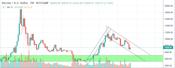 What Is The Value Of 1 Bitcoin In Naira / Crypto Currency Trading Price Of Bitcoin In Naira - Add your comment to this page.