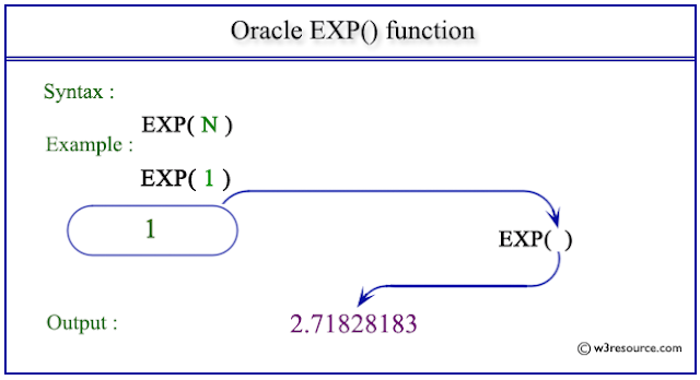 Oracle EXP Fonksiyonu