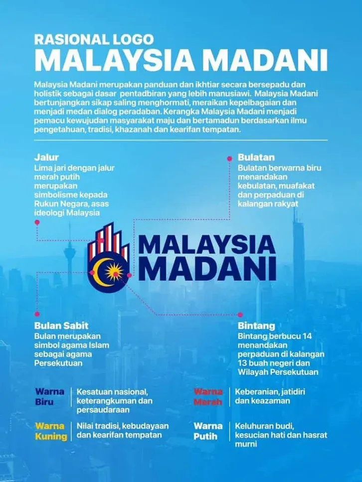 Rasional Logo Hari Kebangsaan dan Hari Malaysia 2023 Malaysia MADANI