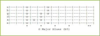 G Major Blues (b5)