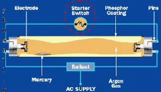 فكرة عمل لمبة الفلوروسنت Fluorescent lamps