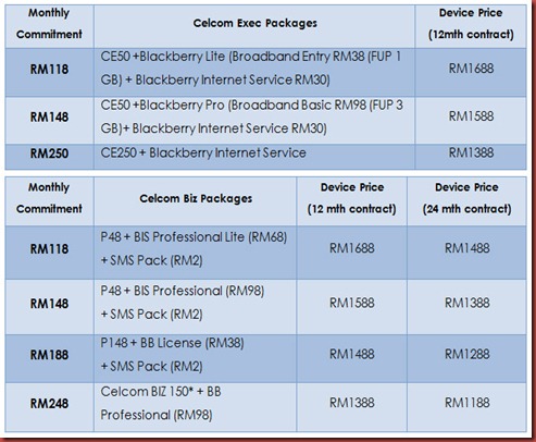 celcom-plans
