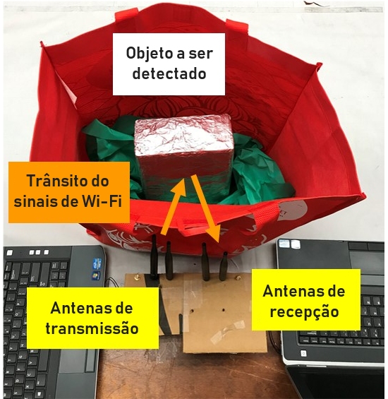 Sinal de Wi-Fi descobre o que tem dentro de bolsas