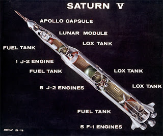 NASA diagram - Saturn V rocket in moon landing configuration