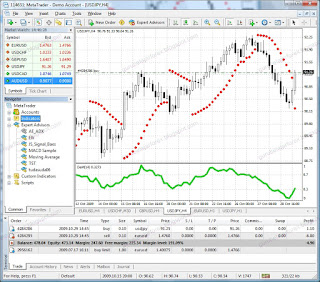 Metatrader 4