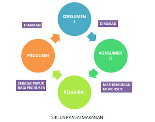 https://pengertianartidefinisidari.blogspot.com/