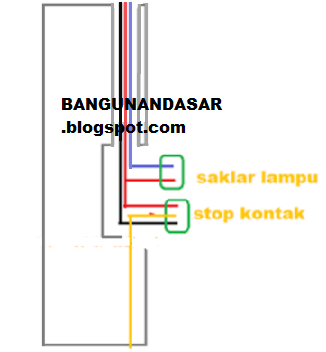 Cara Pemasangan Instalasi Listrik Untuk Rumah Minimalis || BANGUNANDASAR