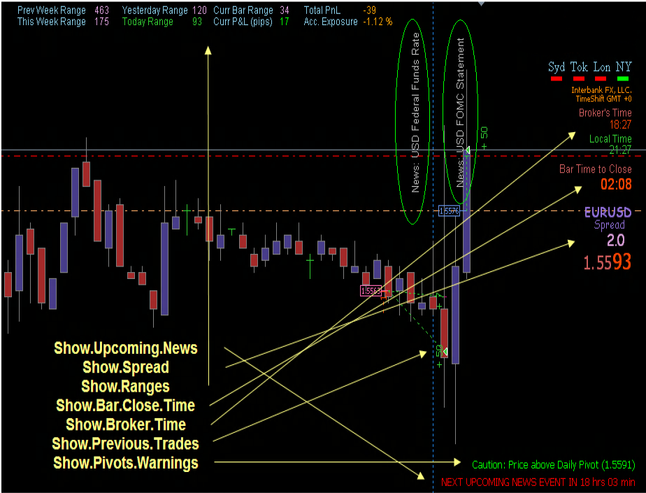 Forex Trading News Analysis - 