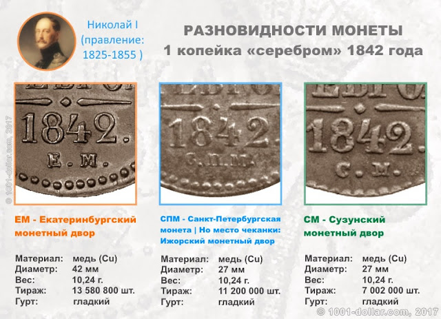 Разновидности копейки 1842 года