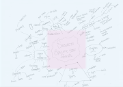 This is my mindmap for the self portrait animation gif. (screen shot at )