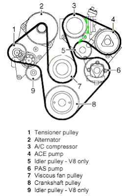 ford fuse box diagram: