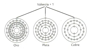 Instalaciones eléctricas residenciales - valencia del oro, plata y cobre