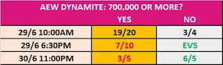 1 July 2020 - AEW Dynamite TV Prop Bet