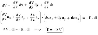 Relationship Between Electric Field Intensity(E) & Electric Potential(V) - Field Theory.