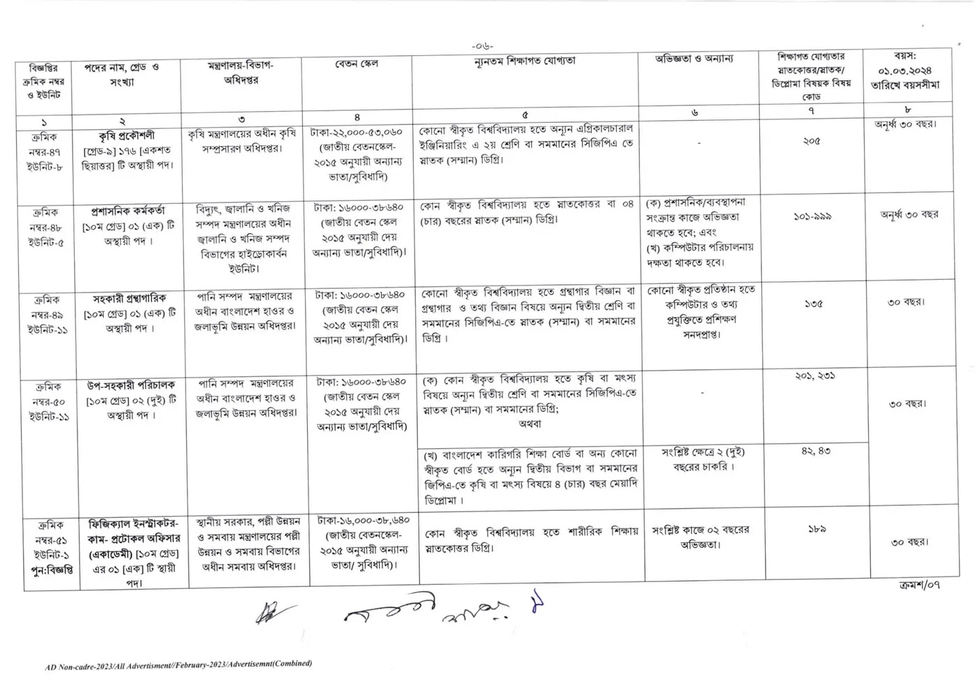 BPSC%20Circular%2002 6