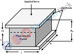 Piezoelectric Transducer