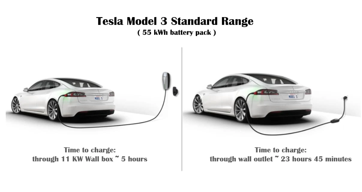 tesla-model-3-charging-time-cables-cost