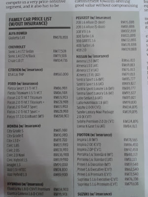 Senarai Harga Kereta di Malaysia 2014