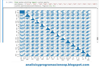 Buscando correlacciones con python