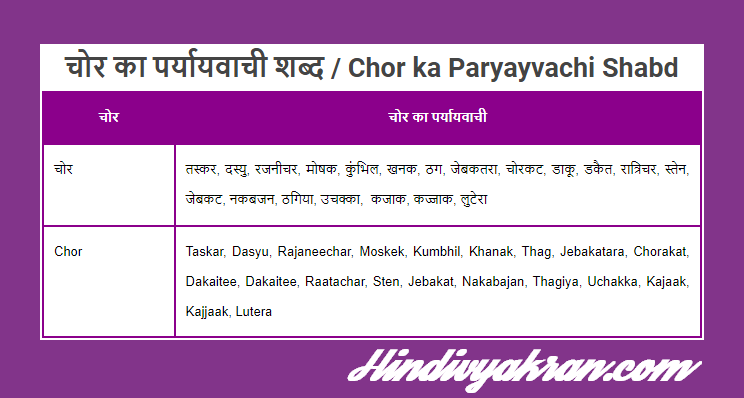 चोर का पर्यायवाची शब्द - Chor ka Paryayvachi Shabd