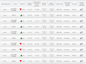 Отчет по бинарным опционам 25.10.15-30.10.15