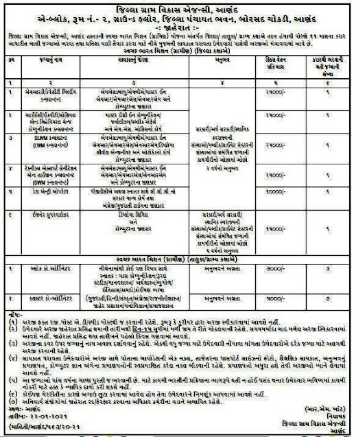 DRDA Anand Recruitment for Various Posts 2021