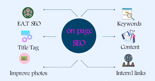 the most important factors for improving internal SEO (on-page SEO)