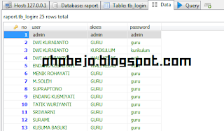 Membuat Script Fungsi Autonumber dengan PHP