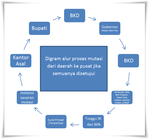 Contoh Surat Lolos Butuh Dari Kepala Sekolah - Contoh 