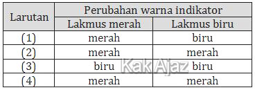 Tabel identifikasi larutan asam dan basa dengan kertas lakmus, tabel soal no. 5 IPA SMP UN 2019