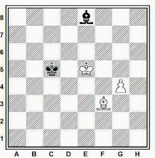 Final de alfil y peón de alfil contra alfil, tablas