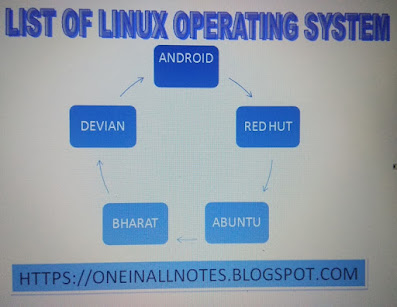 LIST OF LINUX OPERATING SYSTEM