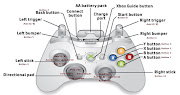 For directions straight from Xbox support go HERE.