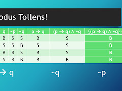 Modus Tollens : Pengertian, Aturan / Rumus, Pembuktian dan Contoh