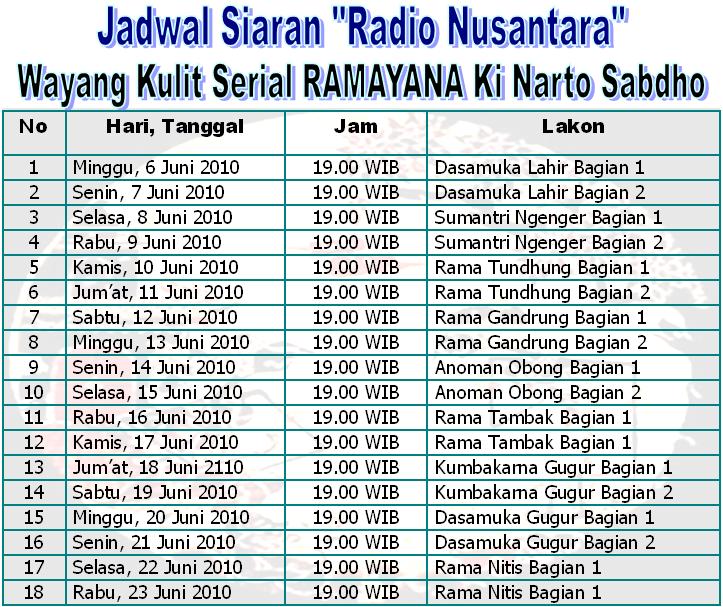 Radio Swara Buwana: Jadwal Siaran "Radio Nusantara" 6 s.d 